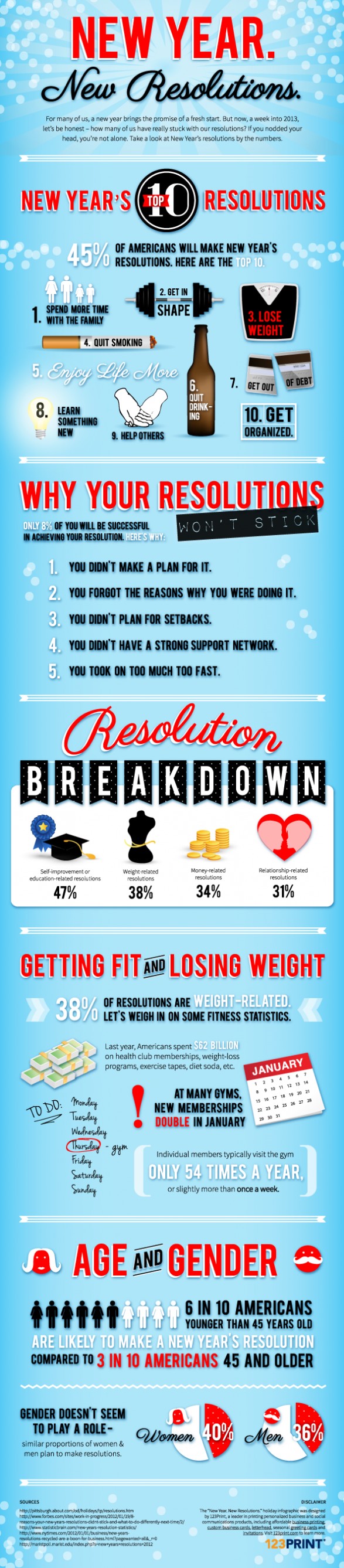 New Year, New Resolutions