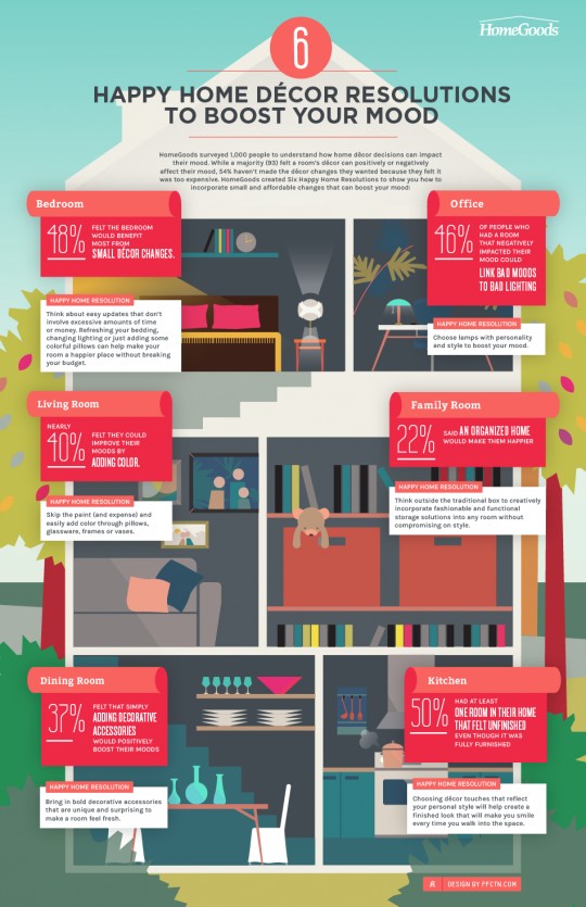 6 Happy Home Decor Resolutions to Boost Your Mood