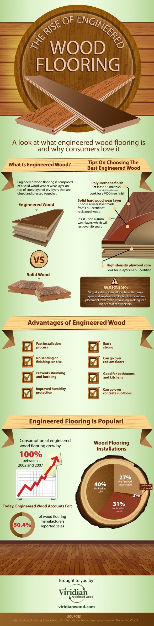The Rise of Engineered Wood Flooring