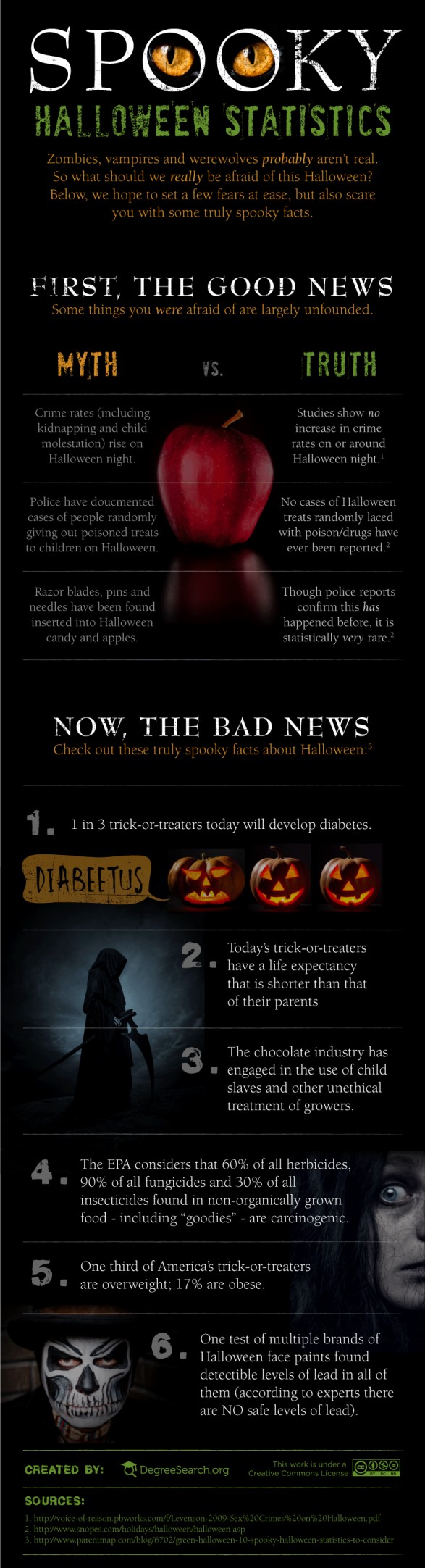Spooky Halloween Statistics