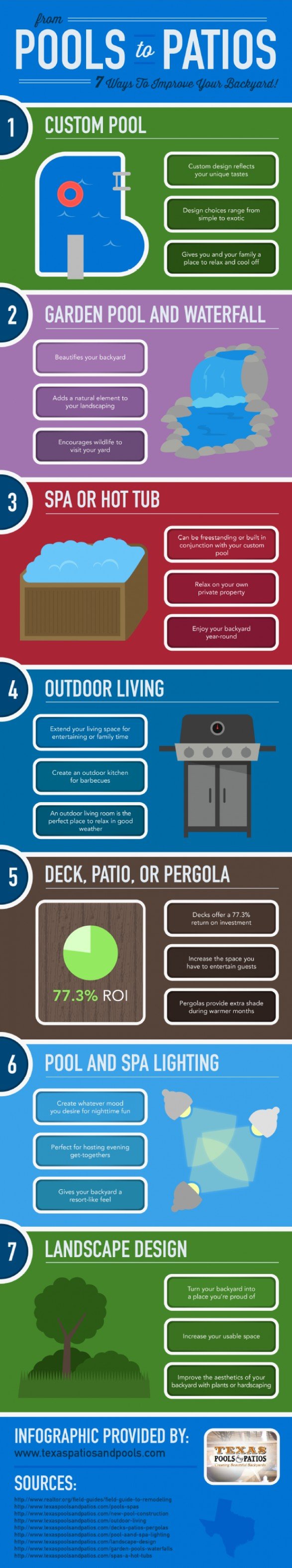 From Pools to Patios, 7 Ways to Improve Your Backyard!