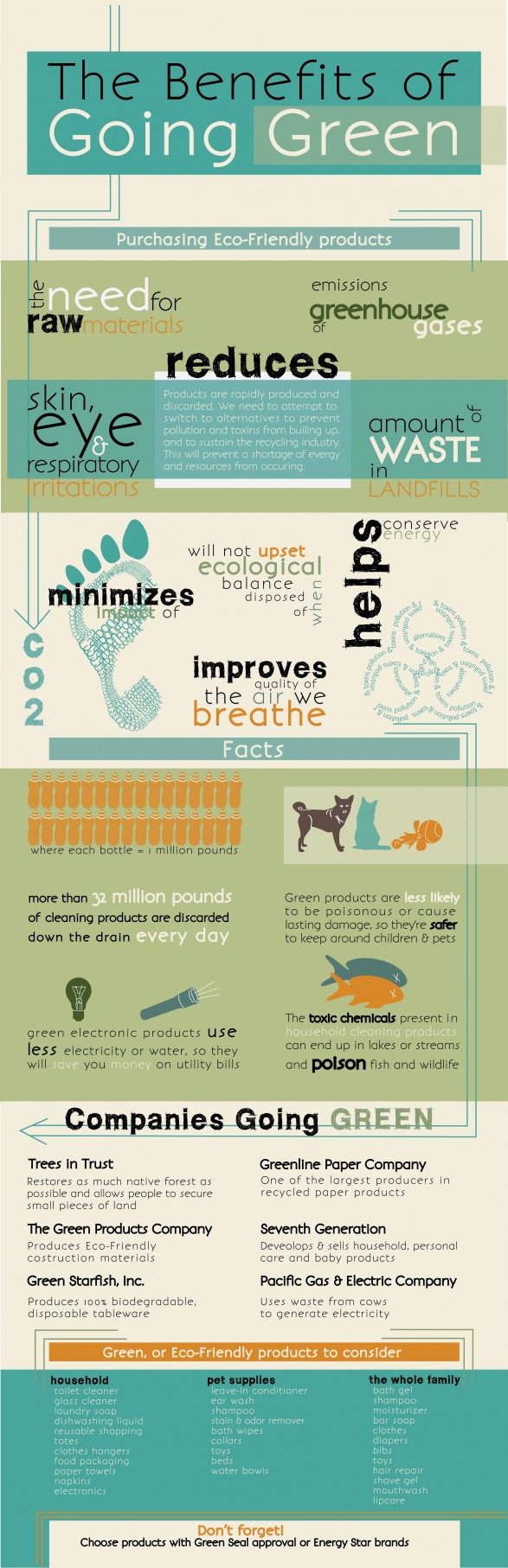 The Benefits of Going Green