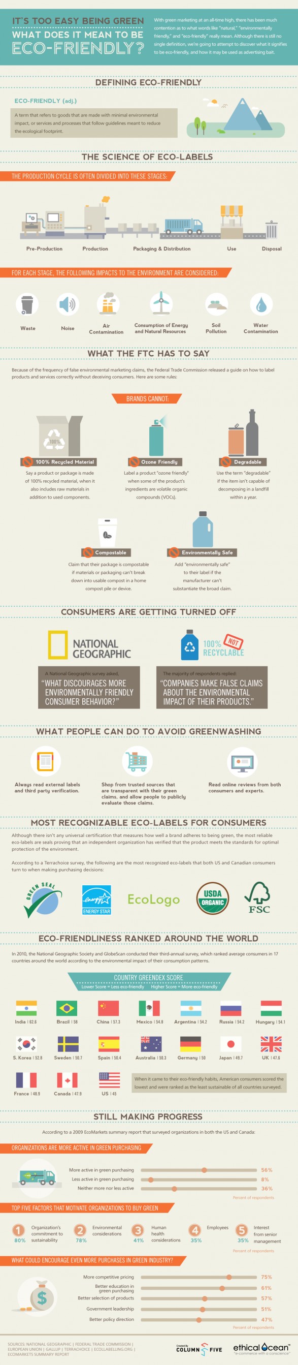 Eco Friendly Infographic Infographic  Submit Promote amp Share ...