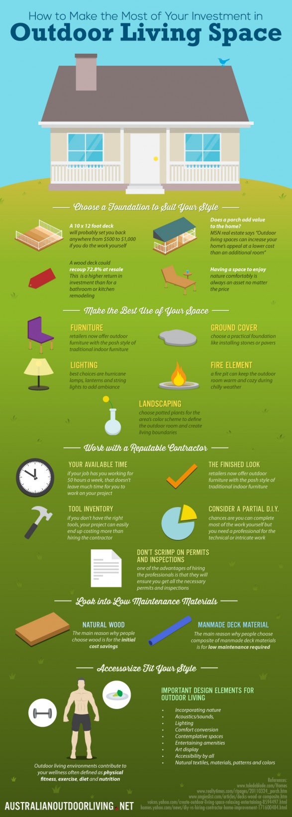 How to Make the Most of Your Investment in Outdoor Living Space