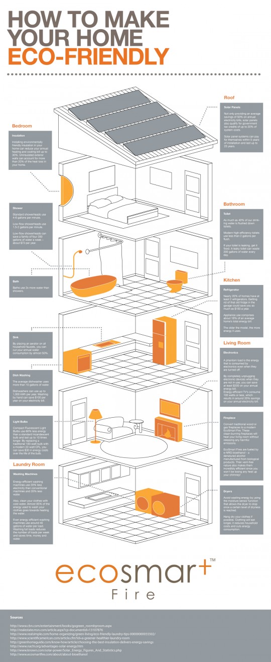 How to Make Your Home Eco-Friendly
