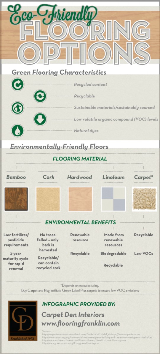 Eco-Friendly Flooring Options