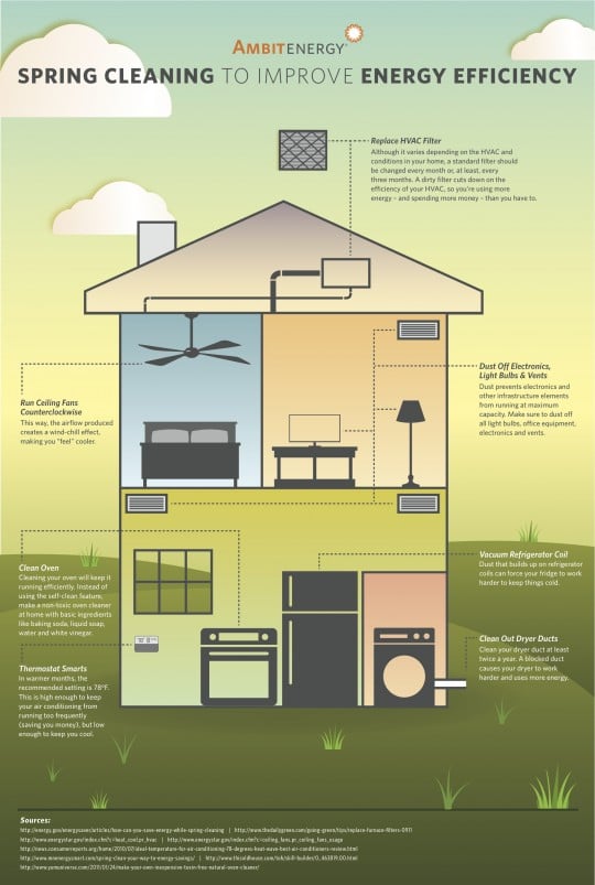 Spring Cleaning to Improve Energy Efficiency