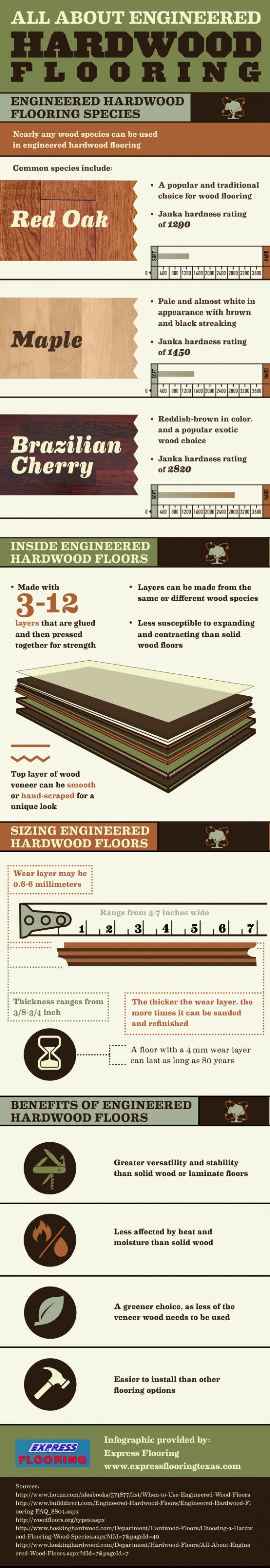 All About Engineered Hardwood Flooring 