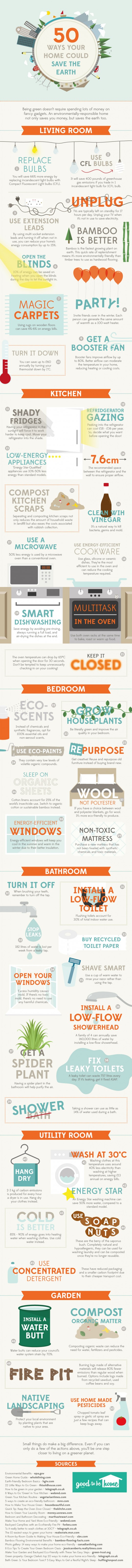 50 Ways Your Home Could Save The Planet