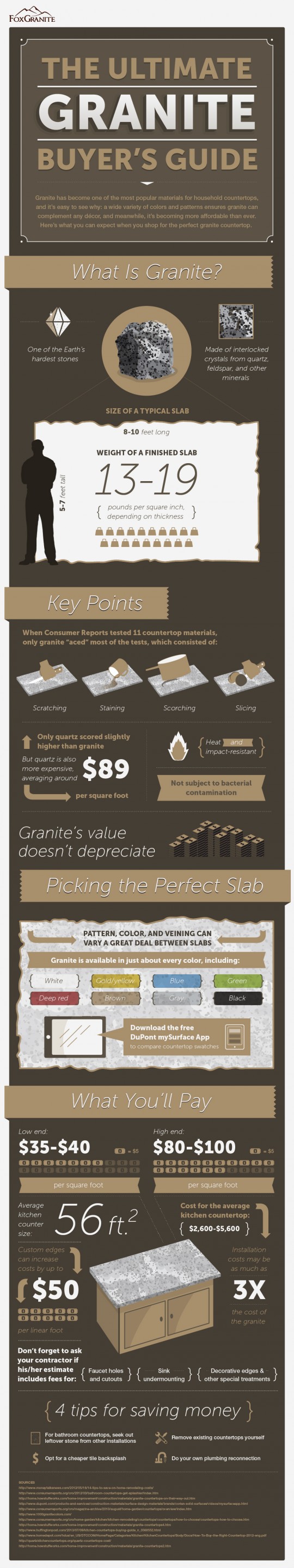 The Ultimate Granite Buyer